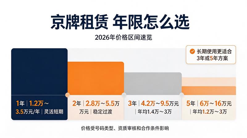 京牌指标市场分析报告