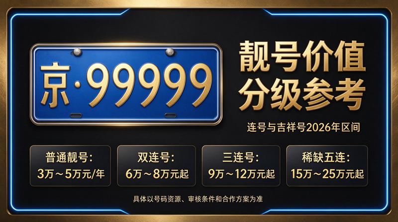 2026年闲置北京京牌照出租三年价格咨询场景